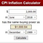 SWK - US CPI Inflation Calculator