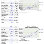 SWK vs SP500 10 year return comparison