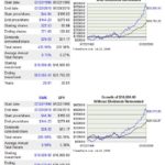 SWK vs SP500 20 year return comparison