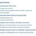 BR - FY2018 Closing Summary