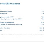 BR - FY2019 Guidance August 7 2018