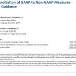 BR - Recon of GAAP to Non GAAP Measures FY19 Guidance