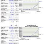 BR vs SP500 11.35 year return comparison