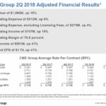 CME - Q2 2018 Adjusted Financial Results