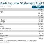 CSCO - FY2018 GAAP Income Statement Highlights