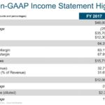 CSCO - FY2018 Non-GAAP Income Statement Highlights