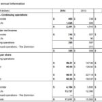 ELF - Selected Financial Information 2012 - 2014