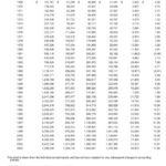 ELF - Summary of Financial Progress Since ELF's Inception 1969 - 2003