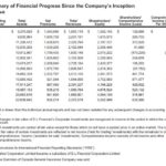 ELF - Summary of Financial Progress Since ELF's Inception 2004 - 2017