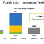 EMA - Florida Solar Investment Profile June 21 2018