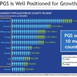 EMA - PGS IS Well Positioned for Growth June 21 2018