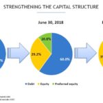 EMA - Strengthening the Capital Structure - August 10 2018