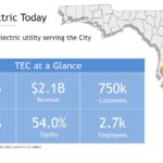 EMA - Tampa Electric June 21 2018