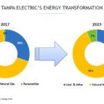 EMA - Tampa Electric Transformation August 10 2018