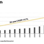 ENB - 20 Year Dividend Growth