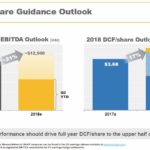 ENB - 2018 DCF per Share Guidance Outlook