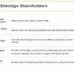 ENB - Benefits for ENB Shareholders