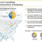 ENB - NA Leading Energy Infrastructure Company