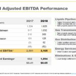 ENB - Q2 2018 Consolidated Adjusted EBITDA Performance