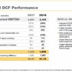 ENB - Q2 2018 Consolidated DCF Performance