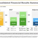 ENB - Q2 2018 Consolidated Financial Results Summary