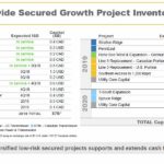 ENB - Secured Growth Project Inventory