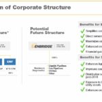 ENB- Simplification of Corporate Structure