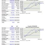 ENB vs SP500 10 year return comparison