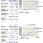 ENB vs SP500 20 year return comparison