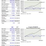 ENB vs SP500 6 year return comparison