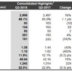 IFC - Q2 Consolidated Highlights July 31 2018