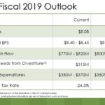 SJM - FY Fiscal 2019 Outlook August 21 2018