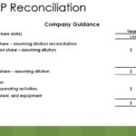 SJM - Non GAAP Recon Company Guidance August 21 2018