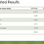 SJM - Q1 2019 Consolidated Results