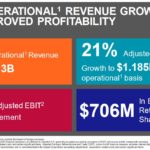 ZTS - 2017 Operational Revenue Growth and Improved Profitability