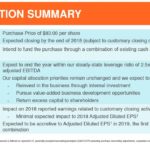 ZTS - Abaxis Transaction Summary