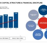 ATD Strong Capital Structure & Financial Discipline July 2018