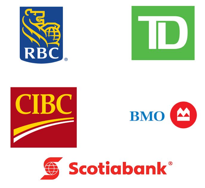 Major Banks In Canada