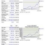 FDX - 20 Year Return vs S&P500 as at Sept 22 2018