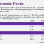 FDX - Macroeconomic Trends - August 30 2018