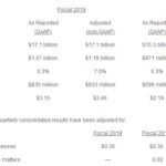 FDX - Q1 2019 vs Q1 2018 Results