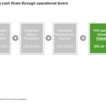 BEP - Growing Cash Flow Through 3 Operating Levers