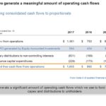 BIP - Generates a Meaningful Amount of Operating Cash Flows