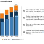 BPY - Future Earnings Growth