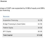 BPY - GGP Acquisition Funding Sources