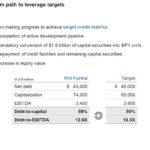 BPY - Near-Term Path to Leverage Targets