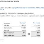 BPY - Path to Achieving Leverage Targets