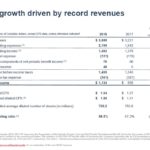 CNR - Q3 Earnings Growth Driven By Record Revenues