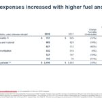 CNR - Q3 Operating Expenses