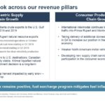 CNR - Q3 Positive Outlook